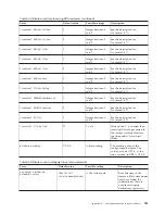 Preview for 239 page of IBM E02HRLL-G - WebSphere Partner Gateway... Administration Manual