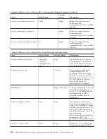 Preview for 250 page of IBM E02HRLL-G - WebSphere Partner Gateway... Administration Manual