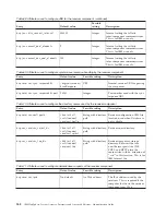 Preview for 254 page of IBM E02HRLL-G - WebSphere Partner Gateway... Administration Manual