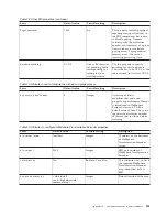 Preview for 257 page of IBM E02HRLL-G - WebSphere Partner Gateway... Administration Manual