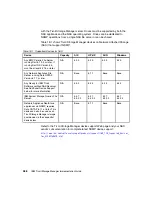 Preview for 616 page of IBM E16RMLL-I - Tivoli Storage Manager Implementation Manual