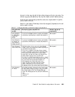 Preview for 715 page of IBM E16RMLL-I - Tivoli Storage Manager Implementation Manual