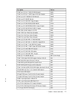 Preview for 25 page of IBM E850C Technical Overview And Introduction