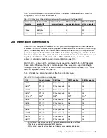 Preview for 61 page of IBM E850C Technical Overview And Introduction