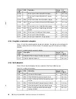 Preview for 64 page of IBM E850C Technical Overview And Introduction