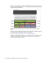 Preview for 84 page of IBM E850C Technical Overview And Introduction