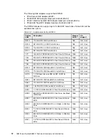 Preview for 86 page of IBM E850C Technical Overview And Introduction