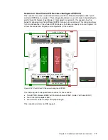 Preview for 91 page of IBM E850C Technical Overview And Introduction