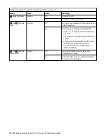 Preview for 84 page of IBM Elastic Storage System 5000 Series Hardware Manual