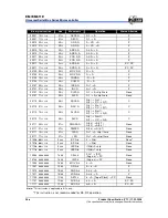 Preview for 42 page of IBM EM78M611E Specification