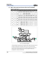 Preview for 32 page of IBM EM78P312N Specification