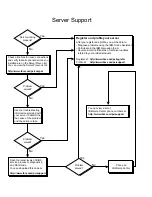 Preview for 2 page of IBM eServer 200 xSeries Installation Manual