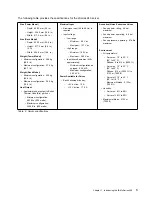 Preview for 13 page of IBM eServer 240 xSeries User Reference Manual