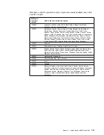 Preview for 25 page of IBM eServer 240 xSeries User Reference Manual