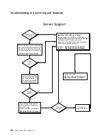 Preview for 118 page of IBM eServer 240 xSeries User Reference Manual