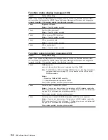 Preview for 142 page of IBM eServer 240 xSeries User Reference Manual