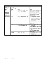 Preview for 164 page of IBM eServer 240 xSeries User Reference Manual