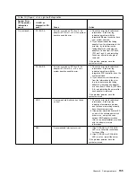 Preview for 165 page of IBM eServer 240 xSeries User Reference Manual