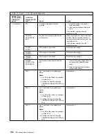 Preview for 166 page of IBM eServer 240 xSeries User Reference Manual