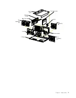 Preview for 17 page of IBM eServer 250 xSeries Installation Manual