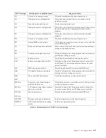 Preview for 61 page of IBM eServer 250 xSeries Installation Manual