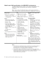 Preview for 20 page of IBM eServer BladeCenter HS40
Type 8839 Installation And User Manual