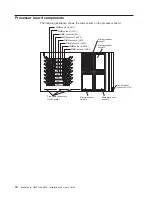 Preview for 26 page of IBM eServer BladeCenter HS40
Type 8839 Installation And User Manual