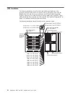 Preview for 28 page of IBM eServer BladeCenter HS40
Type 8839 Installation And User Manual