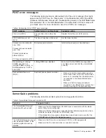 Preview for 81 page of IBM eServer BladeCenter HS40
Type 8839 Installation And User Manual