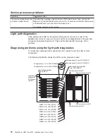 Preview for 86 page of IBM eServer BladeCenter HS40
Type 8839 Installation And User Manual