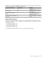 Preview for 33 page of IBM eserver pSeries 7311 D10 Service Manual