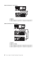 Preview for 44 page of IBM eserver pSeries 7311 D10 Service Manual