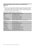 Preview for 128 page of IBM eserver pSeries 7311 D10 Service Manual