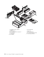 Preview for 174 page of IBM eserver pSeries 7311 D10 Service Manual