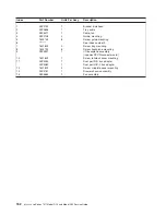 Preview for 178 page of IBM eserver pSeries 7311 D10 Service Manual