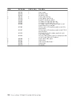 Preview for 180 page of IBM eserver pSeries 7311 D10 Service Manual