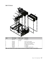 Preview for 183 page of IBM eserver pSeries 7311 D10 Service Manual