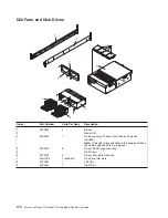 Preview for 186 page of IBM eserver pSeries 7311 D10 Service Manual