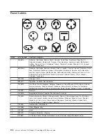 Preview for 188 page of IBM eserver pSeries 7311 D10 Service Manual