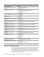 Preview for 114 page of IBM eServer xSeries 335 Type 8676 Hardware Maintenance Manual And Troubleshooting Manual