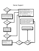 Preview for 2 page of IBM eServer xSeries 345 Type 8670 Installation Manual