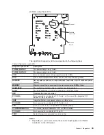 Preview for 43 page of IBM eServer xSeries 345 Type 8670 Maintenance Manual