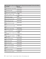 Preview for 94 page of IBM eServer xSeries 345 Type 8670 Maintenance Manual