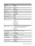 Preview for 95 page of IBM eServer xSeries 345 Type 8670 Maintenance Manual