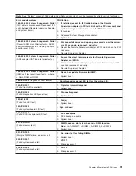 Preview for 101 page of IBM eServer xSeries 345 Type 8670 Maintenance Manual