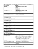 Preview for 102 page of IBM eServer xSeries 345 Type 8670 Maintenance Manual