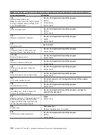 Preview for 112 page of IBM eServer xSeries 345 Type 8670 Maintenance Manual