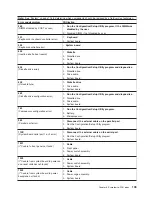 Preview for 113 page of IBM eServer xSeries 345 Type 8670 Maintenance Manual