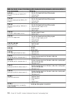 Preview for 116 page of IBM eServer xSeries 345 Type 8670 Maintenance Manual