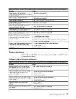 Preview for 119 page of IBM eServer xSeries 345 Type 8670 Maintenance Manual